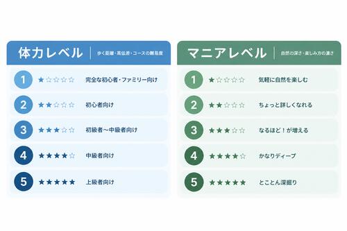 ガイドツアーの難易度について